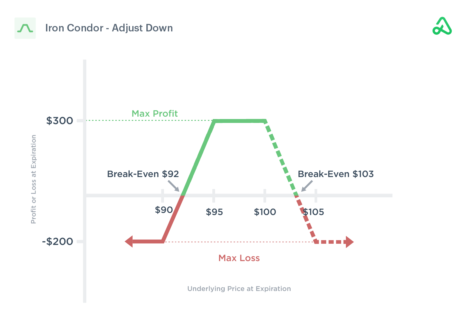 Iron Condor Options Strategy [Download Your Free Guide]